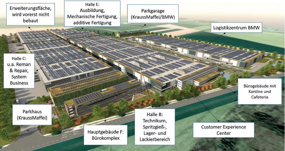 KraussMaffei Konzernzentrale